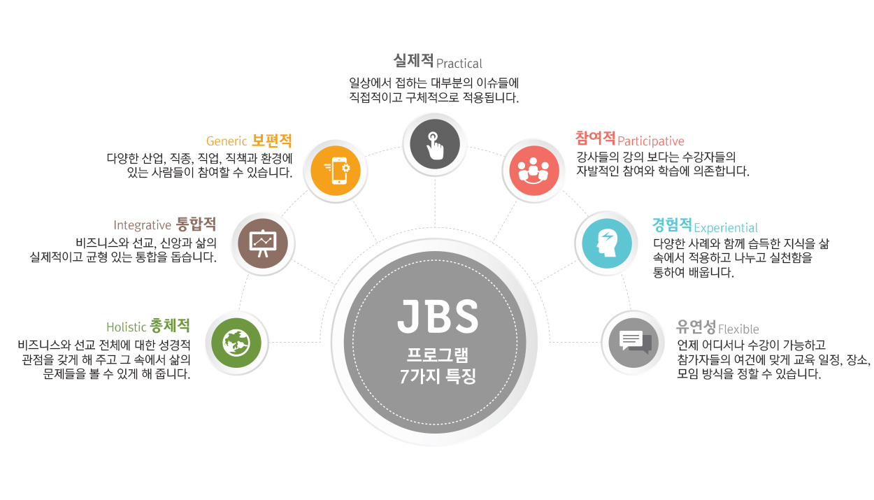 JBS_7가지특징